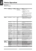 Предварительный просмотр 36 страницы Citizen CL-S700DT User Manual