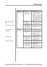 Предварительный просмотр 49 страницы Citizen CL-S700DT User Manual