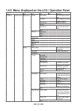 Предварительный просмотр 22 страницы Citizen CMP-25 series User Manual