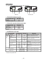 Предварительный просмотр 27 страницы Citizen CT-D151 User Manual