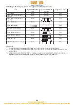 Предварительный просмотр 86 страницы Citizen CT-E351 User Manual