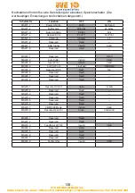 Предварительный просмотр 138 страницы Citizen CT-E351 User Manual