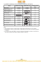 Предварительный просмотр 224 страницы Citizen CT-E351 User Manual