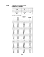 Предварительный просмотр 251 страницы Citizen CT-P29 Series Command Reference Manual