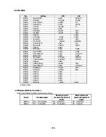 Предварительный просмотр 361 страницы Citizen CT-P29 Series Command Reference Manual