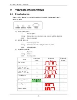 Предварительный просмотр 19 страницы Citizen CT-P292 Service Manual