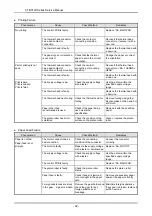 Предварительный просмотр 34 страницы Citizen CT-S310II Service Manual