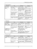 Предварительный просмотр 35 страницы Citizen CT-S651 Series Service Manual