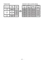 Предварительный просмотр 61 страницы Citizen CT-S751 User Manual