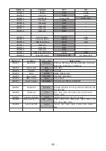 Предварительный просмотр 65 страницы Citizen CT-S751 User Manual