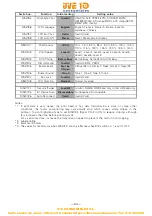 Предварительный просмотр 68 страницы Citizen CT-S801 II User Manual