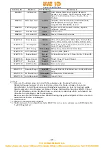 Предварительный просмотр 199 страницы Citizen CT-S801 II User Manual