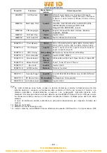 Предварительный просмотр 264 страницы Citizen CT-S801 II User Manual