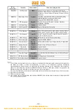 Предварительный просмотр 329 страницы Citizen CT-S801 II User Manual