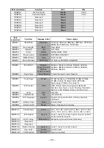 Preview for 93 page of Citizen CT-S801 User Manual