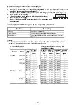 Preview for 130 page of Citizen CT-S801 User Manual