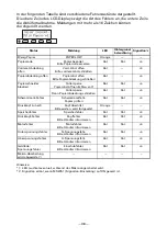 Preview for 133 page of Citizen CT-S801 User Manual