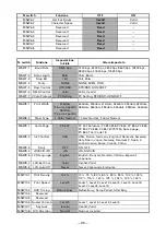 Preview for 186 page of Citizen CT-S801 User Manual