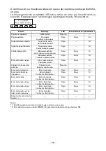 Preview for 226 page of Citizen CT-S801 User Manual