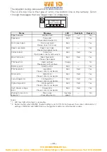 Предварительный просмотр 53 страницы Citizen CT-S851 II User Manual