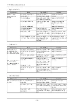 Предварительный просмотр 34 страницы Citizen CT-S851 Service Manual