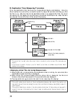 Preview for 28 page of Citizen Cyber Aqualand D700 Instruction Manual