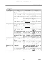 Preview for 20 page of Citizen iDP-3221 Series Service Manual