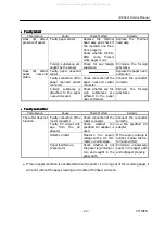 Preview for 22 page of Citizen iDP-3221 Series Service Manual