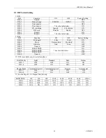 Предварительный просмотр 32 страницы Citizen iDP-3310 User Manual