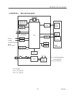 Предварительный просмотр 143 страницы Citizen iDP-3420 User Manual