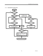 Предварительный просмотр 167 страницы Citizen iDP-3420 User Manual