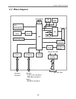 Предварительный просмотр 21 страницы Citizen iDP3240 Service Manual