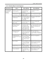 Предварительный просмотр 31 страницы Citizen iDP3240 Service Manual