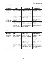 Предварительный просмотр 32 страницы Citizen iDP3240 Service Manual