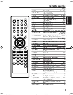 Предварительный просмотр 9 страницы Citizen JDVD1900B Instruction Manual