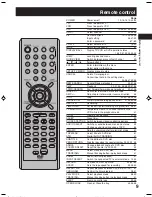 Предварительный просмотр 9 страницы Citizen JDVD3020B Operating Manual