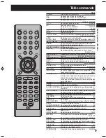 Предварительный просмотр 74 страницы Citizen JDVD3020B Operating Manual