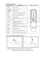 Preview for 9 page of Citizen LT1960 User Manual