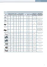 Предварительный просмотр 45 страницы Citizen Mini Printer Product Manual