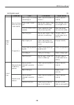 Предварительный просмотр 23 страницы Citizen MLT-288 Service Manual