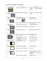 Предварительный просмотр 69 страницы Citizen OP900II Technical Manual