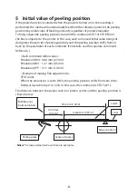 Предварительный просмотр 8 страницы Citizen Peeler CL-S6621 User Manual