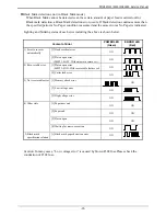 Предварительный просмотр 22 страницы Citizen PMU-2200II Service Manual