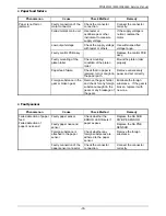 Предварительный просмотр 25 страницы Citizen PMU-2200II Service Manual