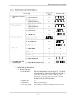 Предварительный просмотр 33 страницы Citizen PMU2300III Service Manual