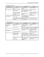 Предварительный просмотр 39 страницы Citizen PMU2300III Service Manual