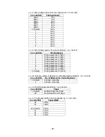 Предварительный просмотр 100 страницы Citizen PPU-700 Command Reference Manual