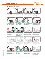 Preview for 7 page of CitrinSolar CS 2.5 Mounting And Operating Instructions