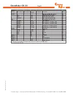 Preview for 61 page of CitrinSolar CS 2.5 Mounting And Operating Instructions