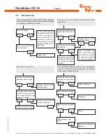 Preview for 65 page of CitrinSolar CS 2.5 Mounting And Operating Instructions